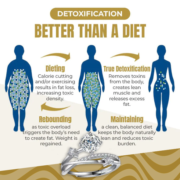 💍Last Day Promotion 80%OFF🔥Magnetology Moissanite Diamond Ring💖