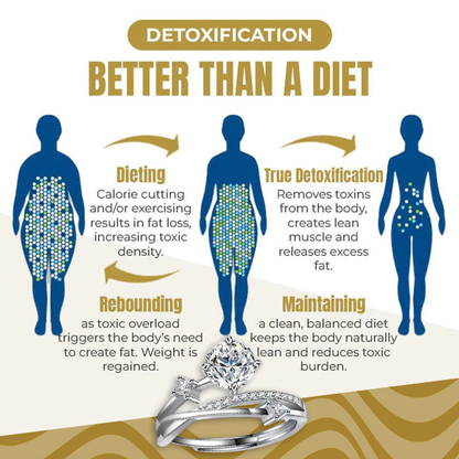 💍Last Day Promotion 80%OFF🔥Magnetology Moissanite Diamond Ring💖