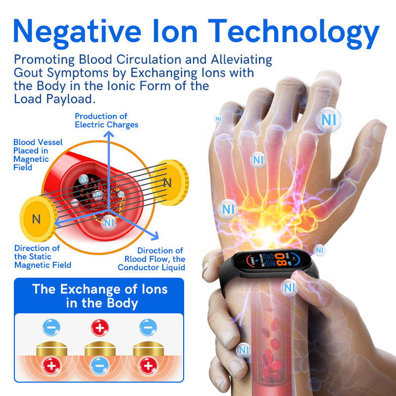 GFOUK™ IONFIR Gout Relief Wristband