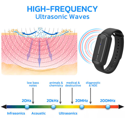 GFOUK™ BugsOFF High Frequency Ultrasonic Pest Bracelet