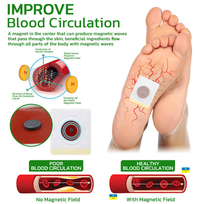 GFOUK™ Magtox Lymphatic MagnetTherapy Herbal Patch