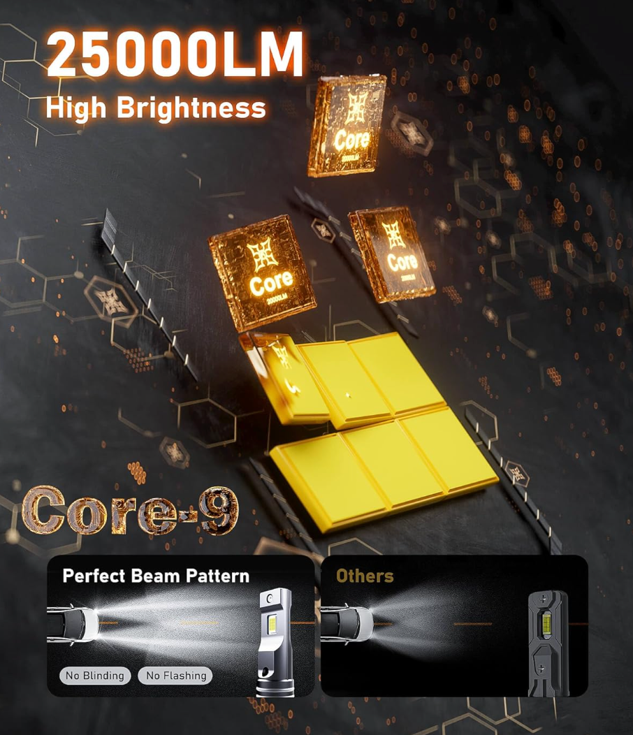 GFOUK® H4 Light Bulb, 9007 H13 H11 Bulbs 6500K (1 Pair)